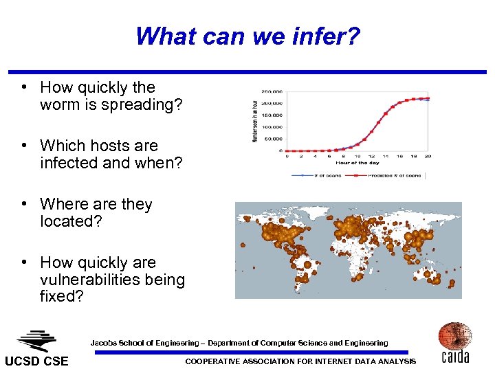 What can we infer? • How quickly the worm is spreading? • Which hosts