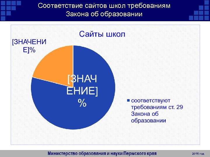 Соответствие сайтов школ требованиям Закона об образовании 2015 год 
