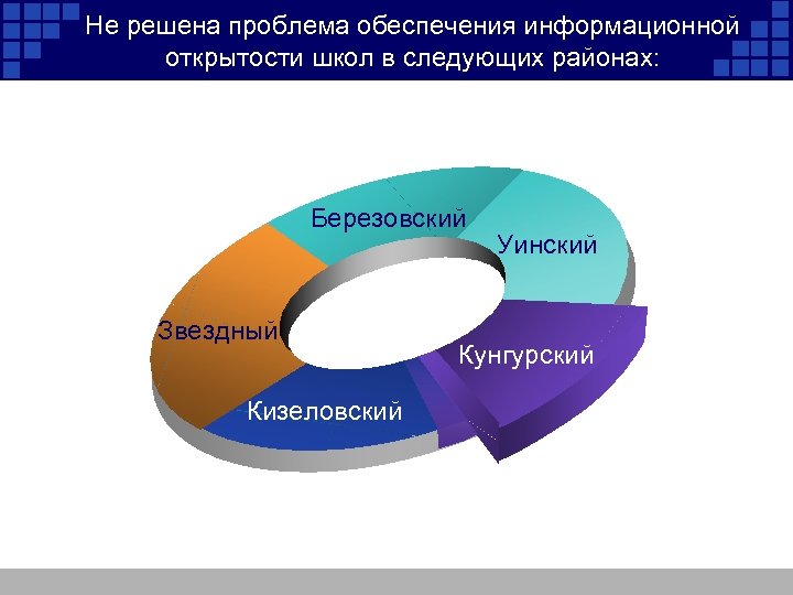 Проблемы обеспечения. Информационная открытость школы. Информационная открытость проблемы. Решение вопросов обеспечивается. Пример открытости в современном образовании.