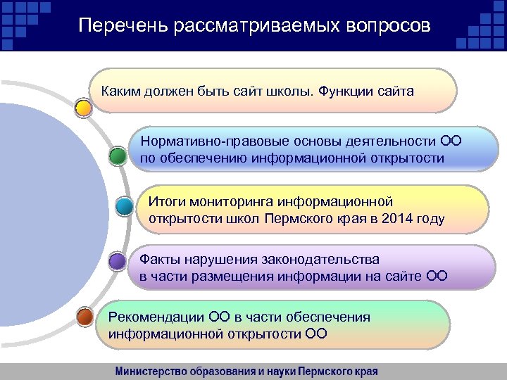 Информационная открытость проекта это