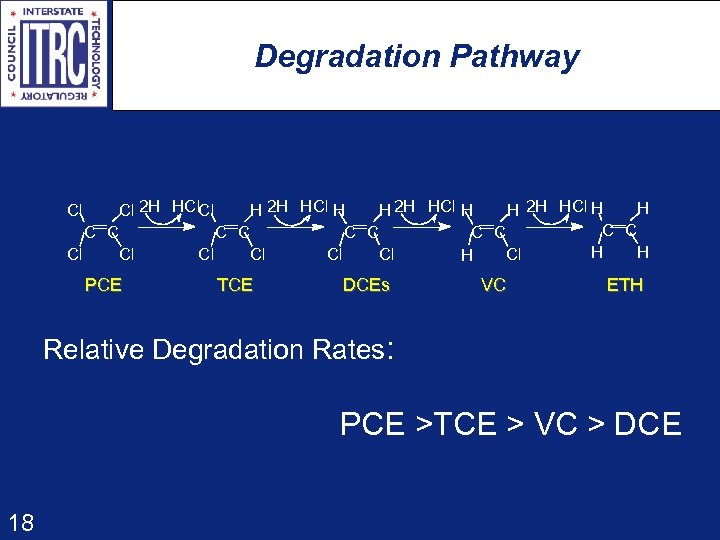 Degradation Pathway H Cl 2 H HCl. Cl H 2 H HCl H C