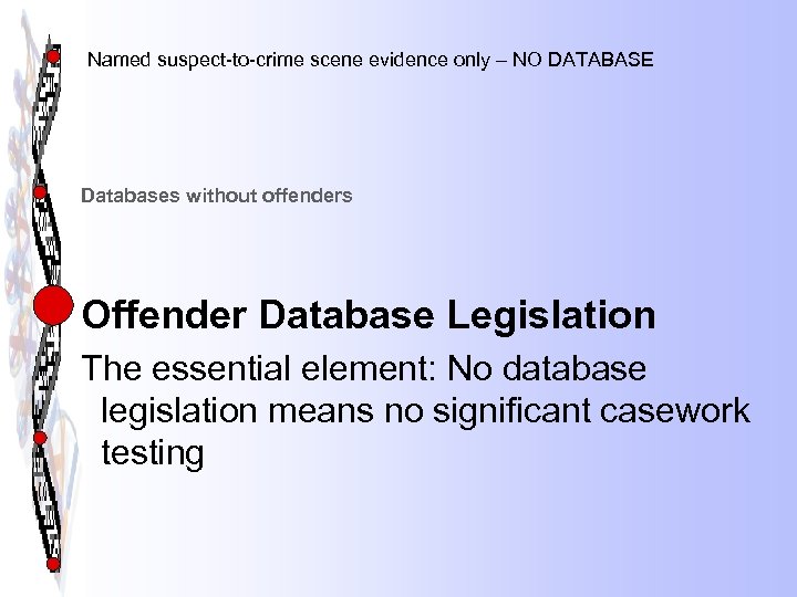 Named suspect-to-crime scene evidence only – NO DATABASE Databases without offenders Offender Database Legislation