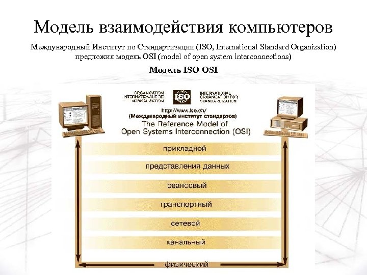 Модель взаимодействия компьютеров Международный Институт по Стандартизации (ISO, International Standard Organization) предложил модель OSI