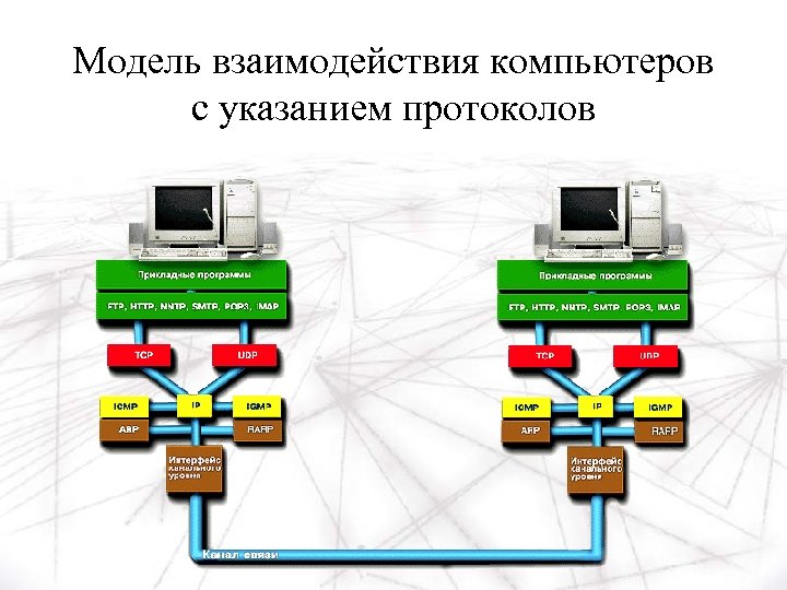Модель взаимодействия компьютеров с указанием протоколов 