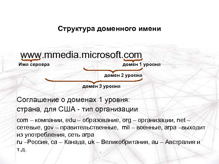 Домен имя сервера. Структура доменного имени. Доменное имя сервера. 2. Структура доменного имени. Имя сервера домен 1 уровня домен 2 уровня домен 3 уровня.