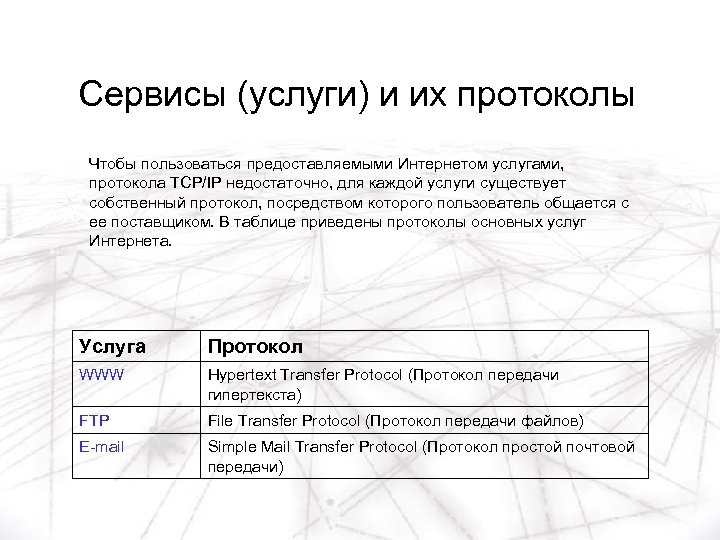 Сервисы (услуги) и их протоколы Чтобы пользоваться предоставляемыми Интернетом услугами, протокола TCP/IP недостаточно, для