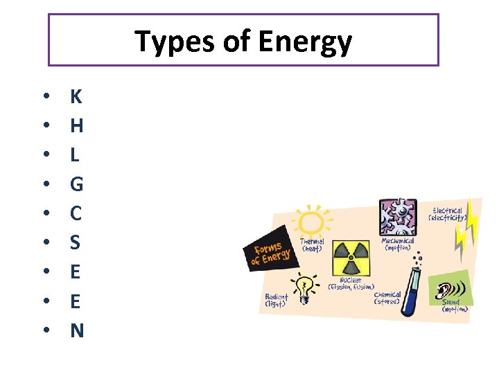 Types of Energy • • • K H L G C S E E