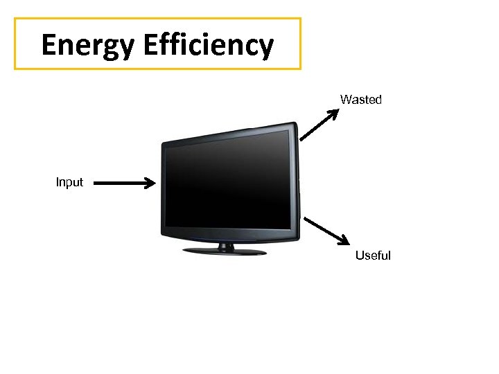 Energy Efficiency Wasted Input Useful 