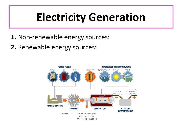 Electricity Generation 1. Non-renewable energy sources: 2. Renewable energy sources: 