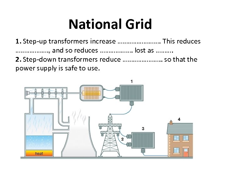 National Grid 1. Step-up transformers increase …………. This reduces ………………. , and so reduces