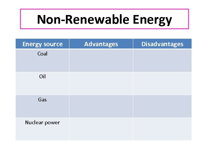 Non-Renewable Energy source Coal Oil Gas Nuclear power Advantages Disadvantages 