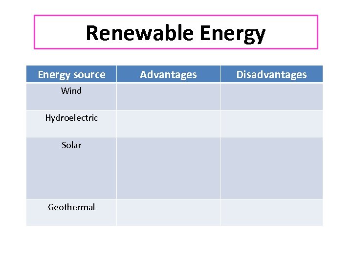 Renewable Energy source Wind Hydroelectric Solar Geothermal Advantages Disadvantages 