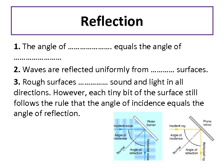 Reflection 1. The angle of …………………. equals the angle of ………… 2. Waves are