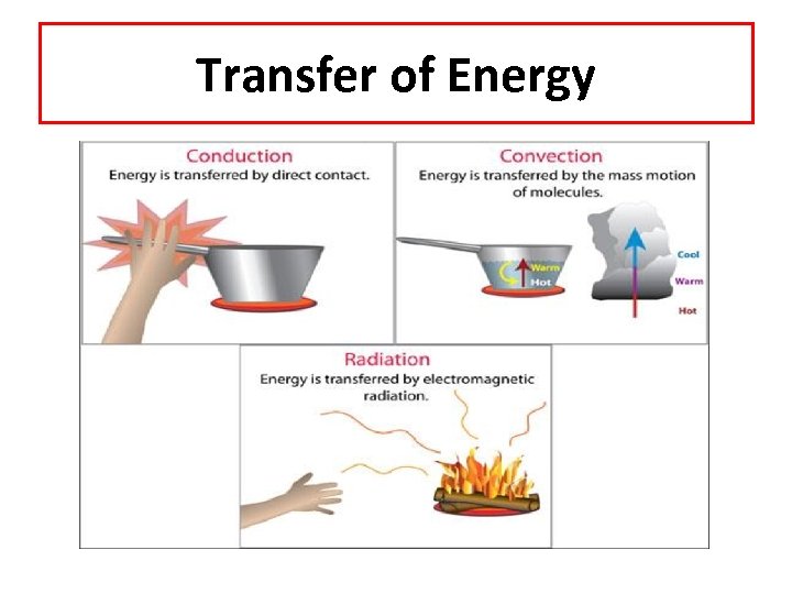 Transfer of Energy 