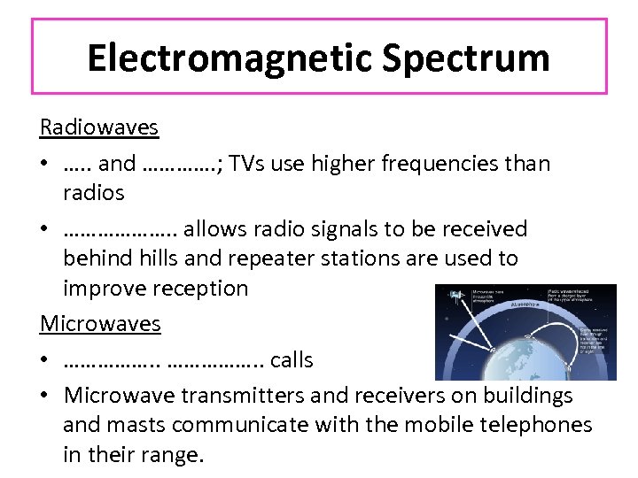 Electromagnetic Spectrum Radiowaves • …. . and …………. ; TVs use higher frequencies than
