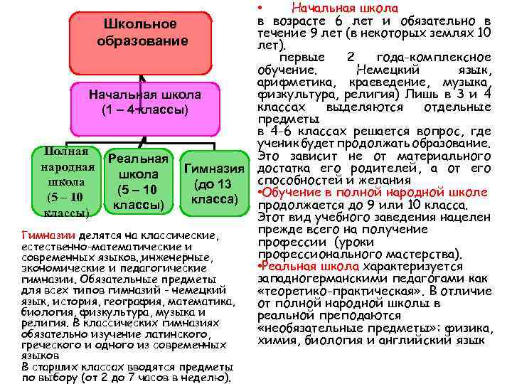  • Начальная школа в возрасте 6 лет и обязательно в Школьное течение 9