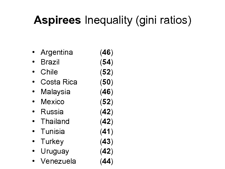 Aspirees Inequality (gini ratios) • • • Argentina Brazil Chile Costa Rica Malaysia Mexico