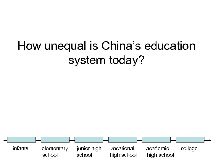 How unequal is China’s education system today? infants elementary school junior high school vocational