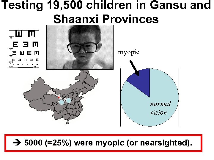 Testing 19, 500 children in Gansu and Shaanxi Provinces myopic normal vision 5000 (≈25%)