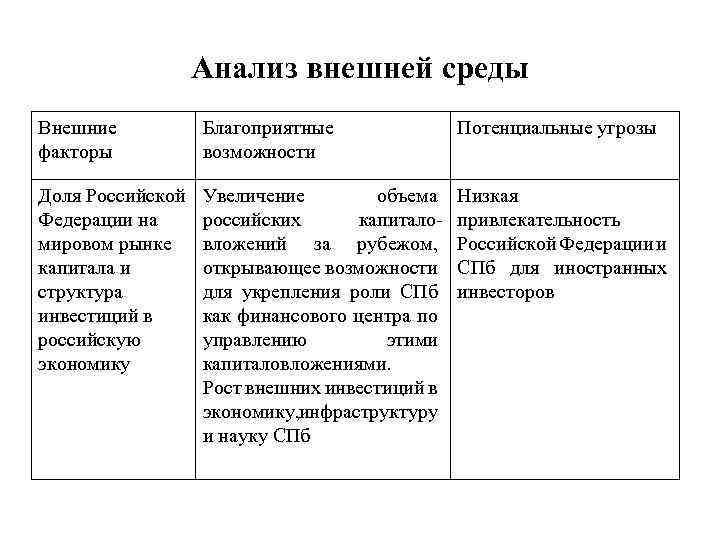 Анализ внешней среды