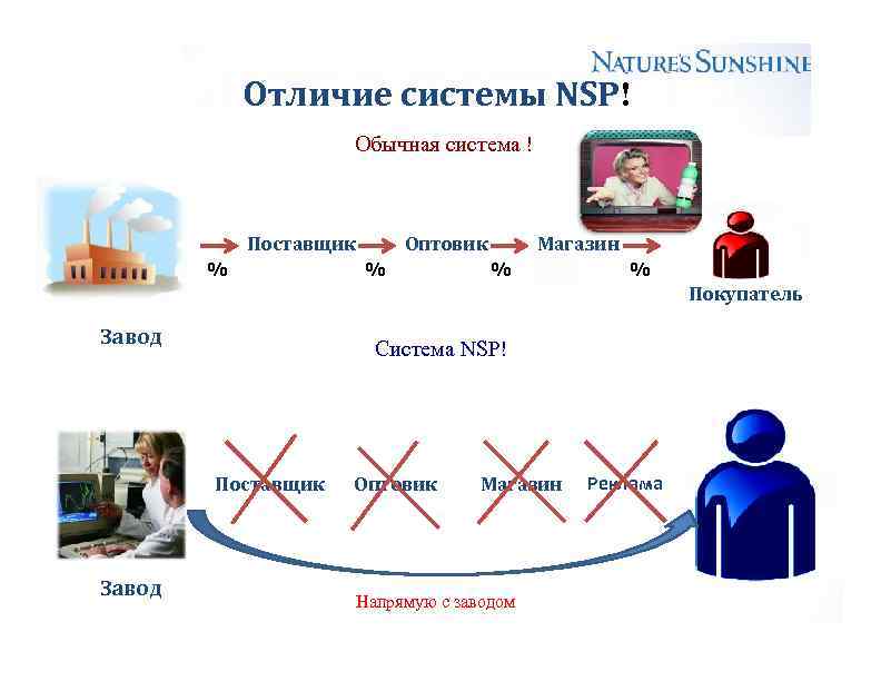 Обычная система. Система 4.