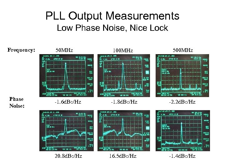 PLL Output Measurements Low Phase Noise, Nice Lock Frequency: Phase Noise: 50 MHz 100