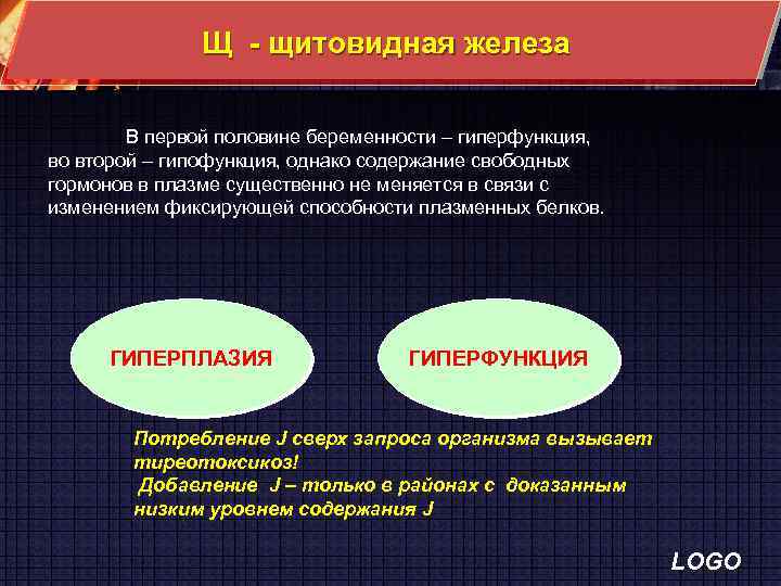 Щ - щитовидная железа В первой половине беременности – гиперфункция, во второй – гипофункция,