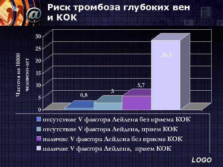 Риск тромбоза глубоких вен и КОК LOGO 