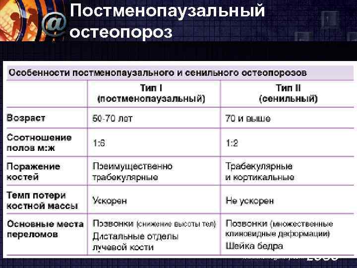 Постменопаузальный остеопороз презентация