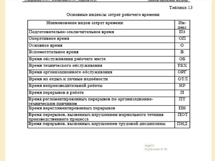 Нов. ГУ Куракина Л. Ю. 