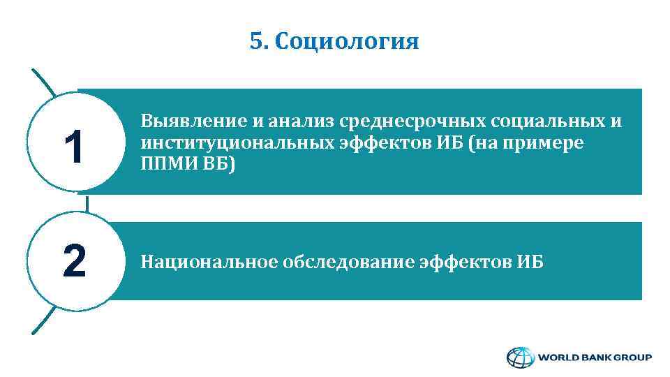 5. Социология 1 Выявление и анализ среднесрочных социальных и институциональных эффектов ИБ (на примере