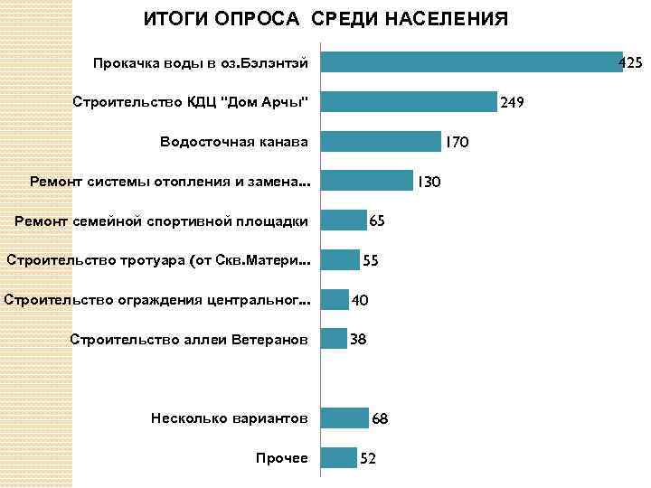 Виды опроса граждан