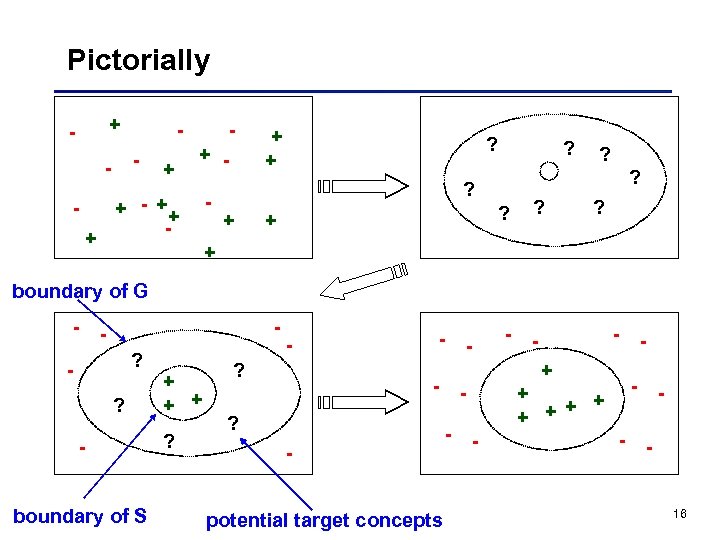 Pictorially + - - - + + - ++ + - + + ?