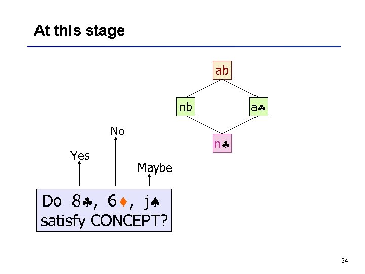 At this stage ab a nb No Yes n Maybe Do 8 , 6