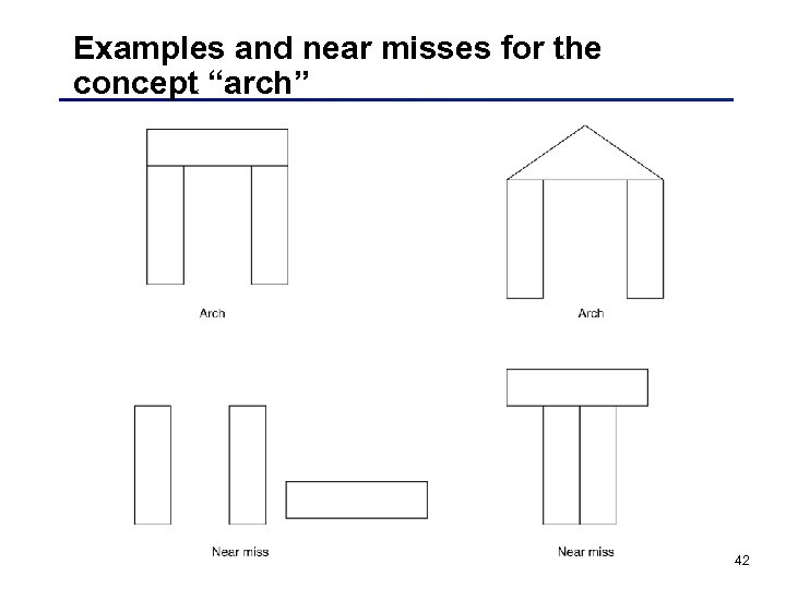 Examples and near misses for the concept “arch” 42 