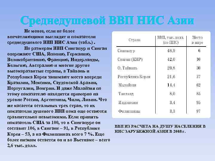 Среднедушевой ВВП НИС Азии Не менее, если не более впечатляющими выглядят и показатели среднедушевого