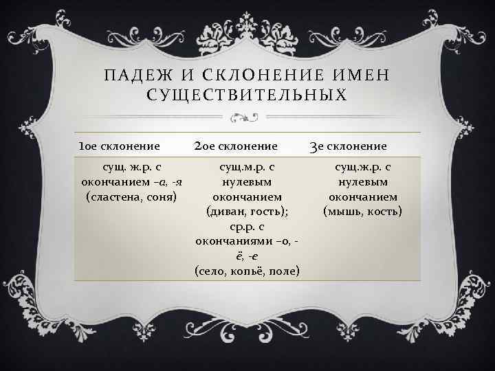 ПАДЕЖ И СКЛОНЕНИЕ ИМЕН СУЩЕСТВИТЕЛЬНЫХ 1 ое склонение 2 ое склонение сущ. ж. р.