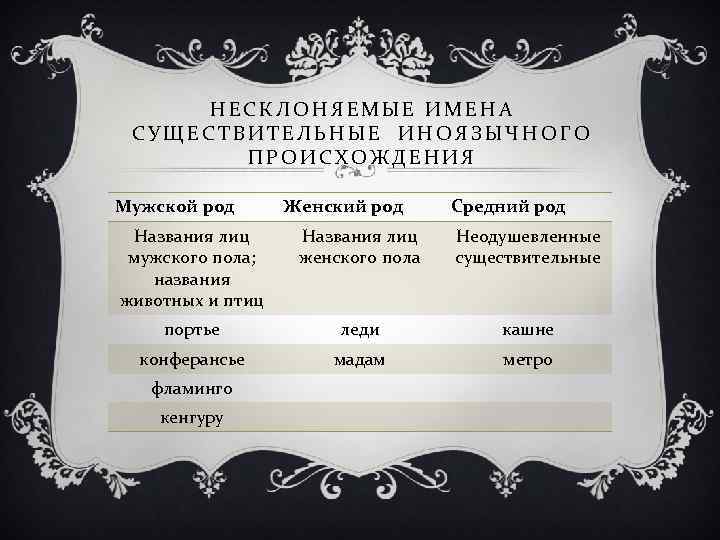 НЕСКЛОНЯЕМЫЕ ИМЕНА СУЩЕСТВИТЕЛЬНЫЕ ИНОЯЗЫЧНОГО ПРОИСХОЖДЕНИЯ Мужской род Женский род Средний род Названия лиц мужского