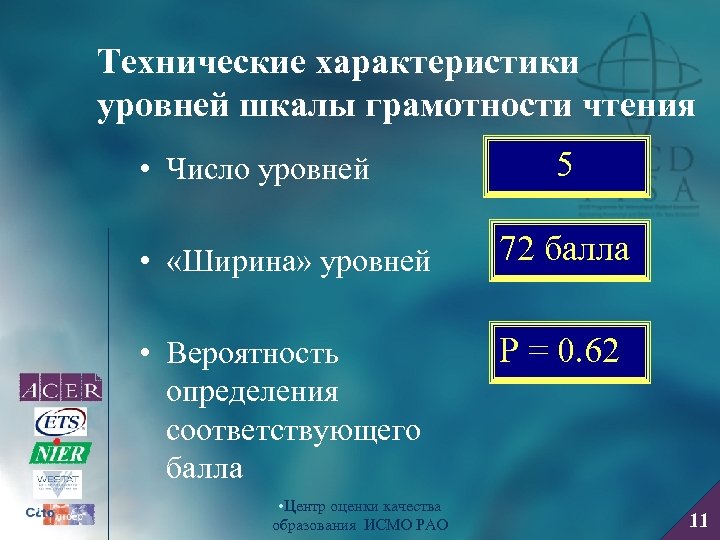 Технические характеристики уровней шкалы грамотности чтения • Число уровней 5 • «Ширина» уровней 72