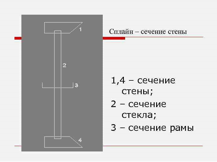 Сплайн – сечение стены 1, 4 – сечение стены; 2 – сечение стекла; 3