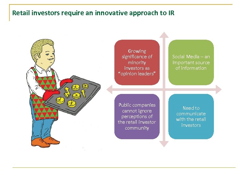 Retail investors require an innovative approach to IR Growing significance of minority investors as