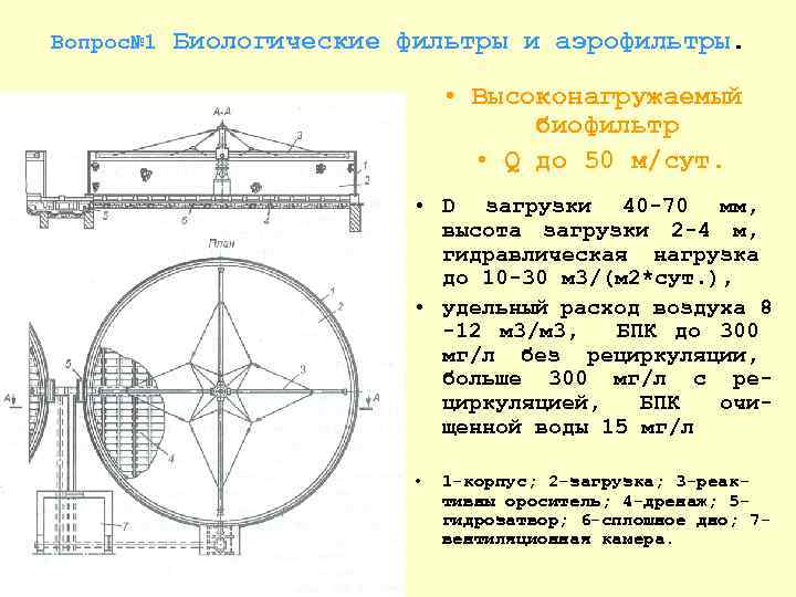 Схема высоконагружаемого биофильтра