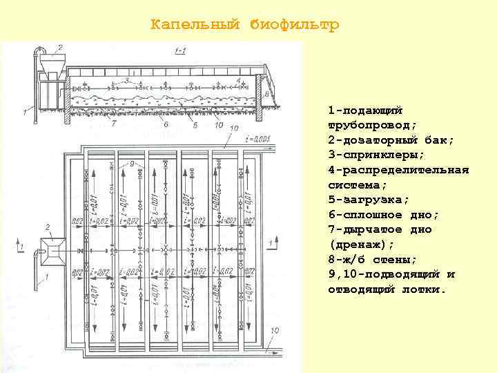 Схема высоконагружаемого биофильтра