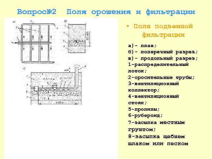 Поле орошения для септика схема