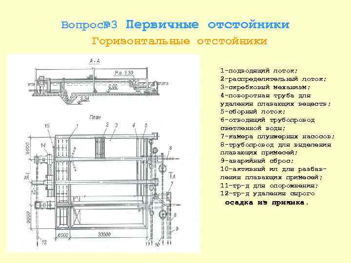 Горизонтальный первичный отстойник чертеж