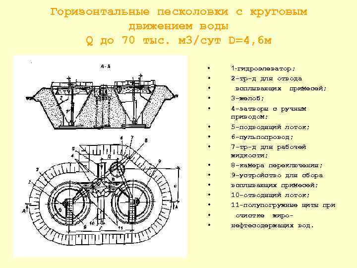 Песколовка с круговым движением воды типовой проект