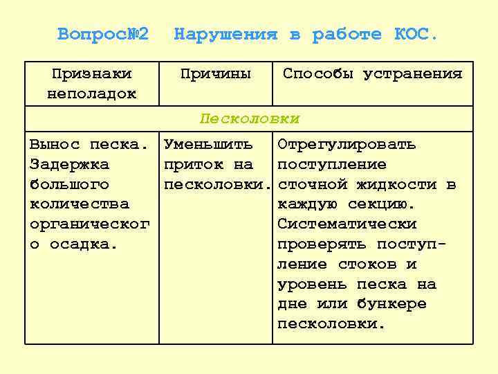 Вопрос№ 2 Признаки неполадок Нарушения в работе КОС. Причины Способы устранения Песколовки Вынос песка.