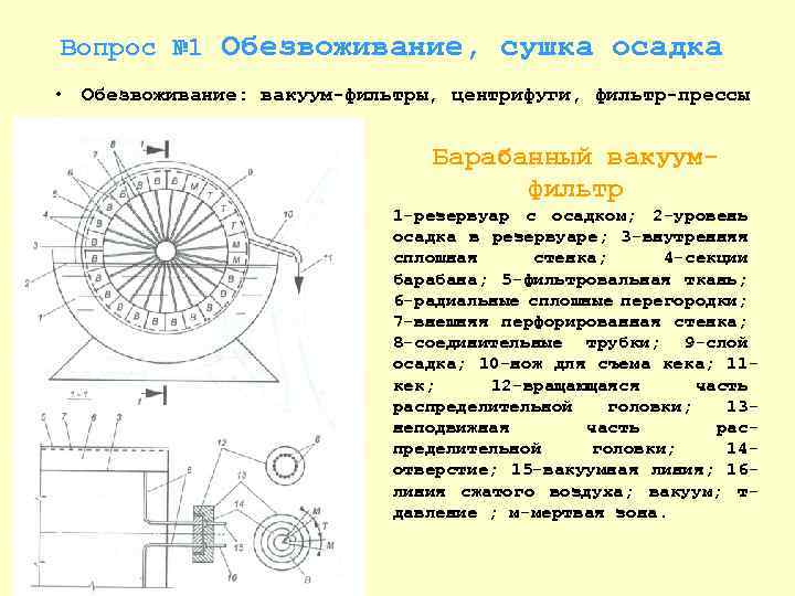 Вопрос № 1 Обезвоживание, сушка осадка • Обезвоживание: вакуум фильтры, центрифуги, фильтр прессы Барабанный