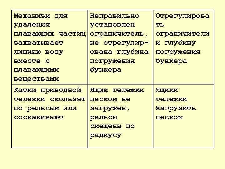 Механизм для удаления плавающих частиц захватывает лишнюю воду вместе с плавающими веществами Катки приводной