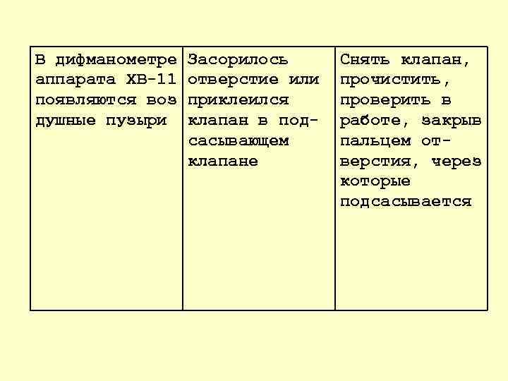 В дифманометре аппарата ХВ 11 появляются воз душные пузыри Засорилось отверстие или приклеился клапан